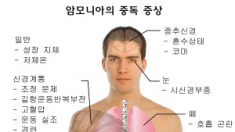 쓰촨성 비료공장서 유독가스 누출, 1만명 대피 소동