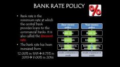[경제상식] 중앙은행의 금리정책(Bank rate policy)